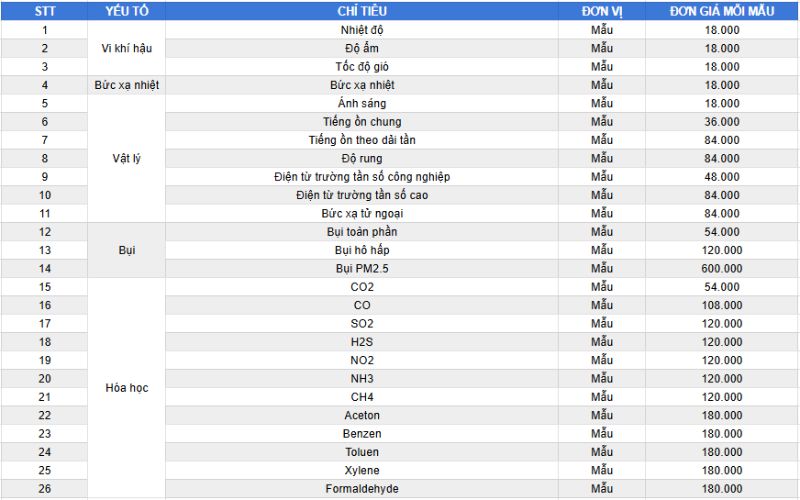 Bảng giá quan trắc môi trường lao động