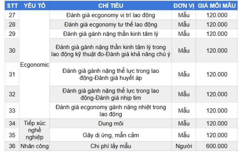 Bảng giá quan trắc môi trường lao động