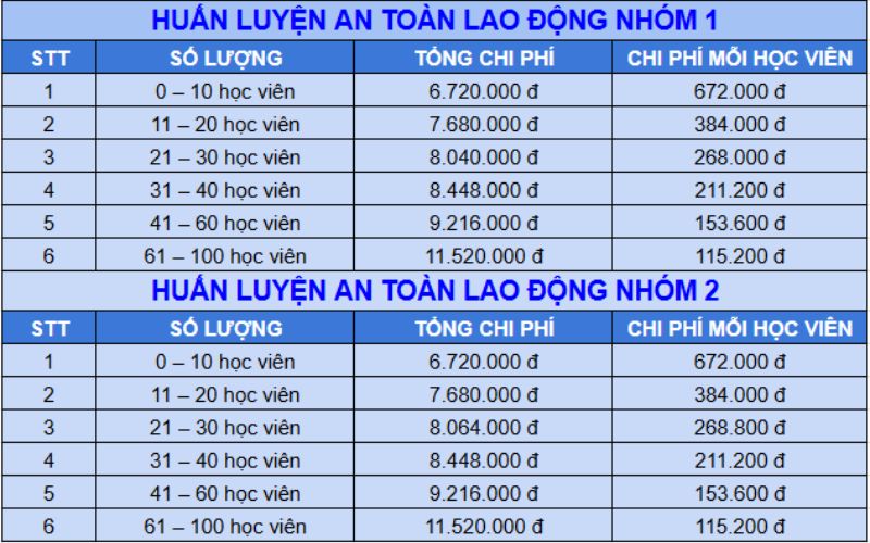bảng giá huấn luyện nhóm 1 + nhóm 2