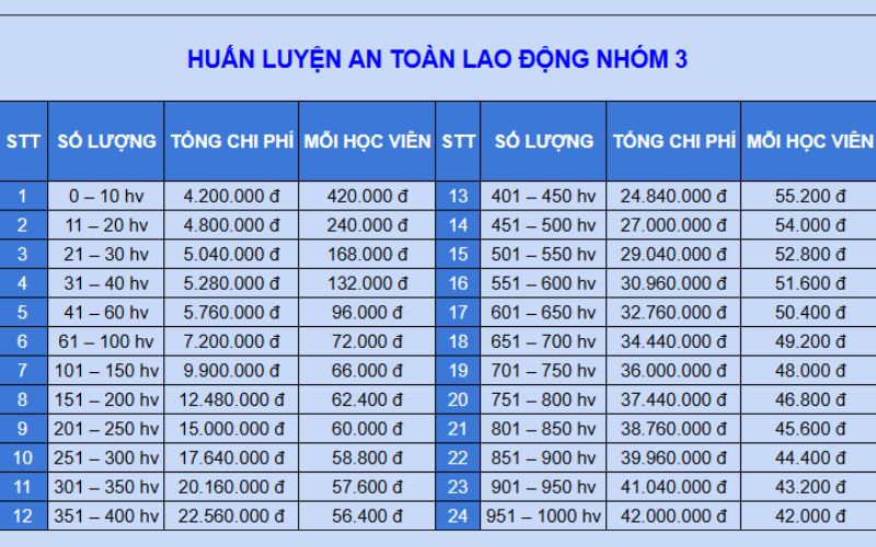 Bảng giá huấn luyện an toàn lao động nhóm 3