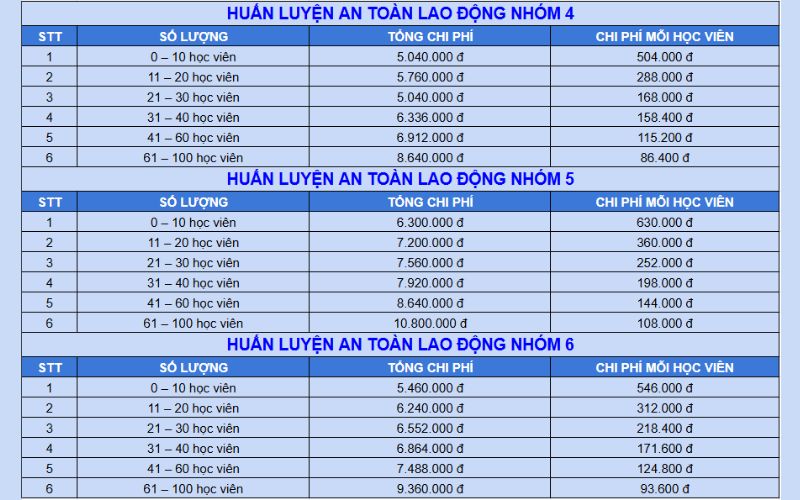 Bảng giá huấn luyện an toàn lao động nhóm 4,5 và nhóm 6