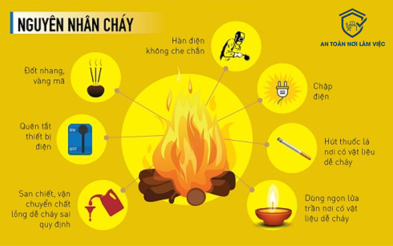 Mẹo nhận biết nguy cơ cháy nổ